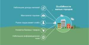 biznes-idei-dlja-malenkogo-goroda-kak-sozdat-uspeshnyj-biznes