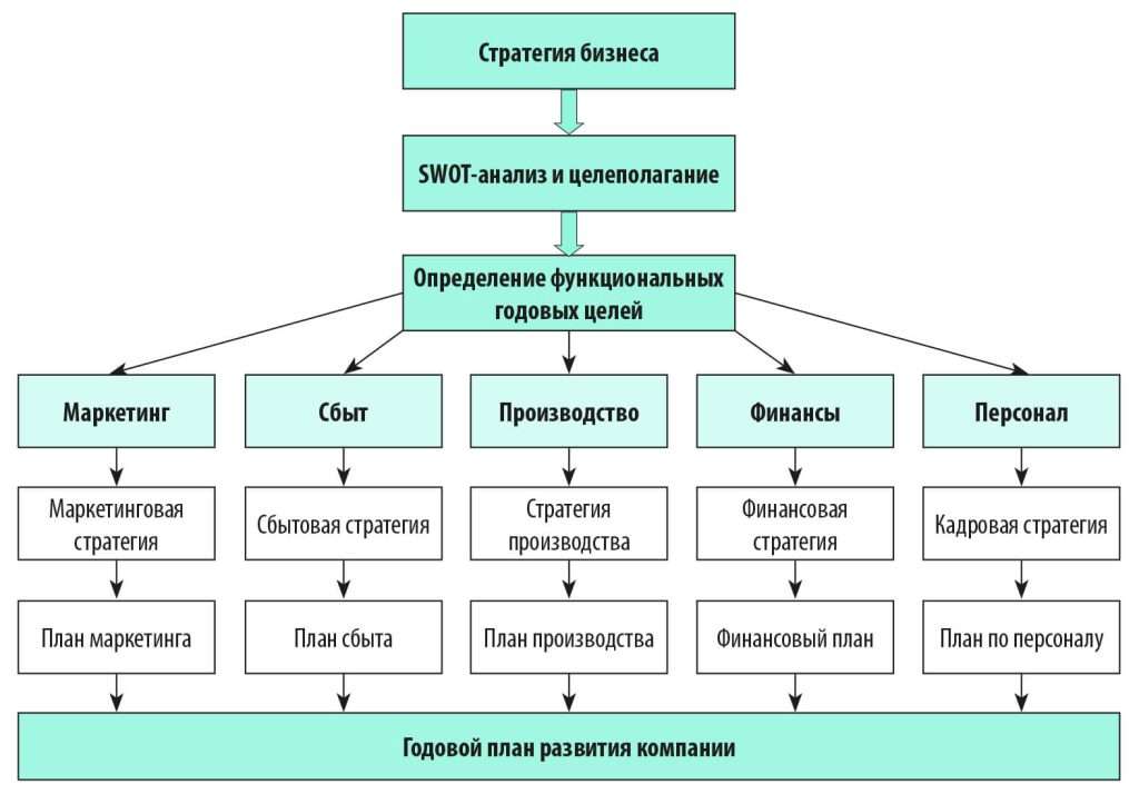biznes-planirovanie-fundament-ustojchivogo-i-pribylnogo-biznesa