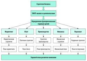 biznes-planirovanie-fundament-ustojchivogo-i-pribylnogo-biznesa