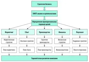 biznes-planirovanie-fundament-ustojchivogo-i-pribylnogo-biznesa