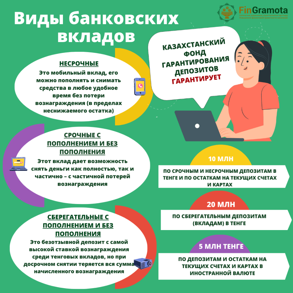 depozity-v-bankah-kazahstana-polnoe-rukovodstvo