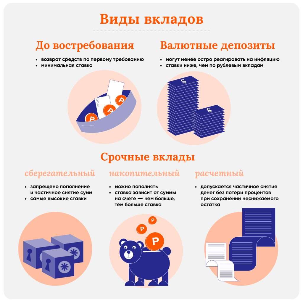 depozity-v-banke-svjaznoj-vygodnoe-vlozhenie-ili-risk