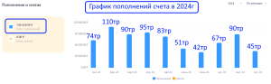 esli-ja-zarabatyvaju-investicijami-chto-dalshe