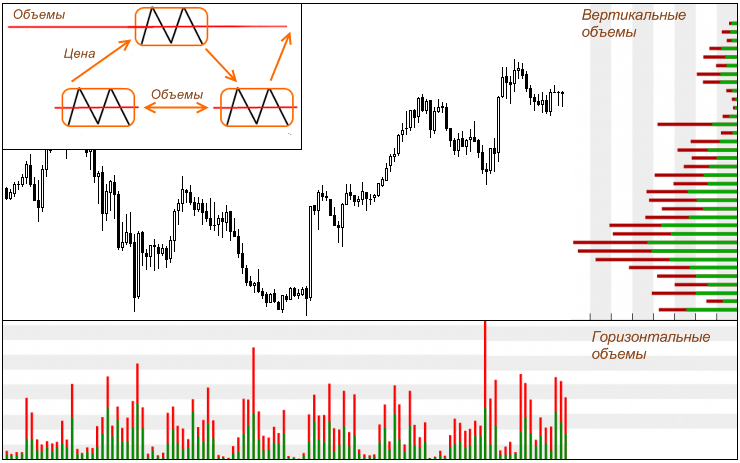 indikatory-obema-v-torgovle-na-foreks