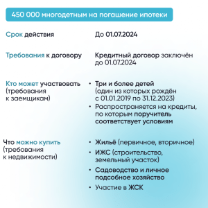 ipoteka-na-komnatu-v-2024-godu-uslovija-trebovanija-i-banki