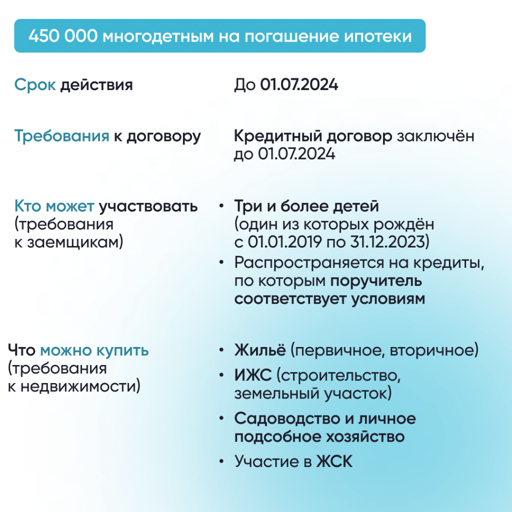 ipoteka-na-komnatu-v-2024-godu-uslovija-trebovanija-i-banki