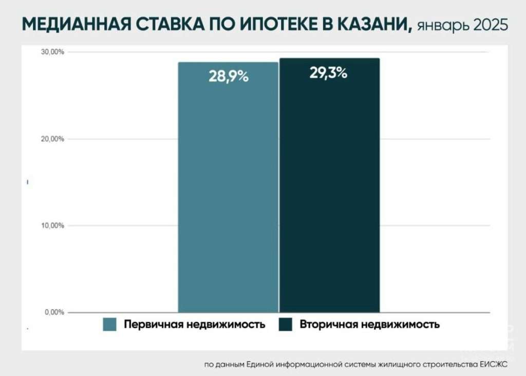 ipoteka-v-kazani-analiz-rynka-i-luchshie-predlozhenija-bankov