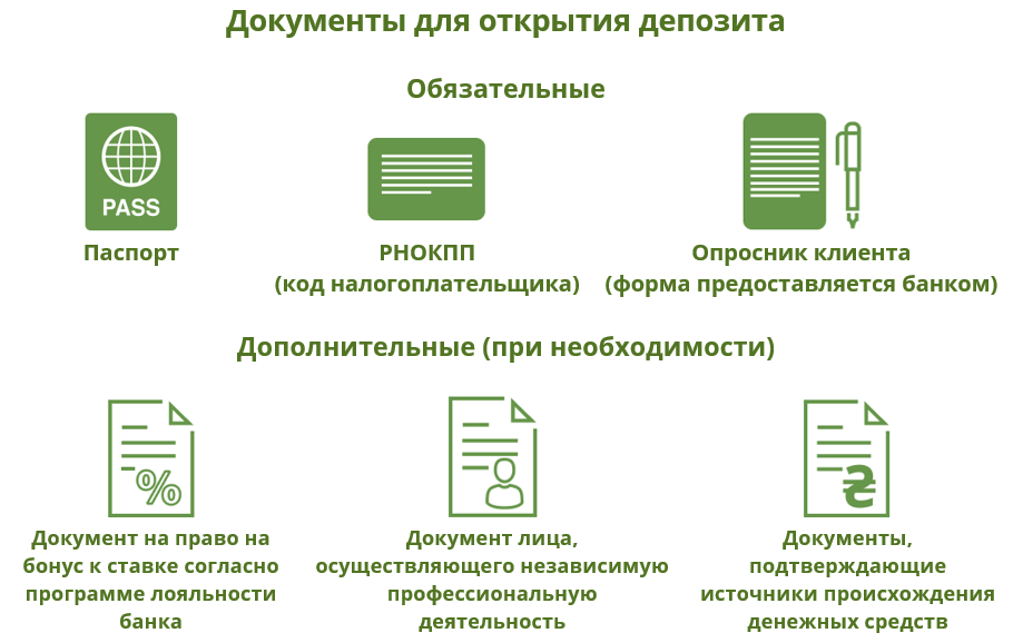 kak-otkryt-depozitnyj-schet-v-banke-otkrytie-podrobnoe-rukovodstvo