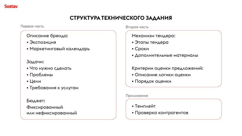 kak-sostavit-bezuprechnuju-tehnicheskuju-dokumentaciju-dlja-tendera
