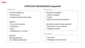 kak-sostavit-bezuprechnuju-tehnicheskuju-dokumentaciju-dlja-tendera
