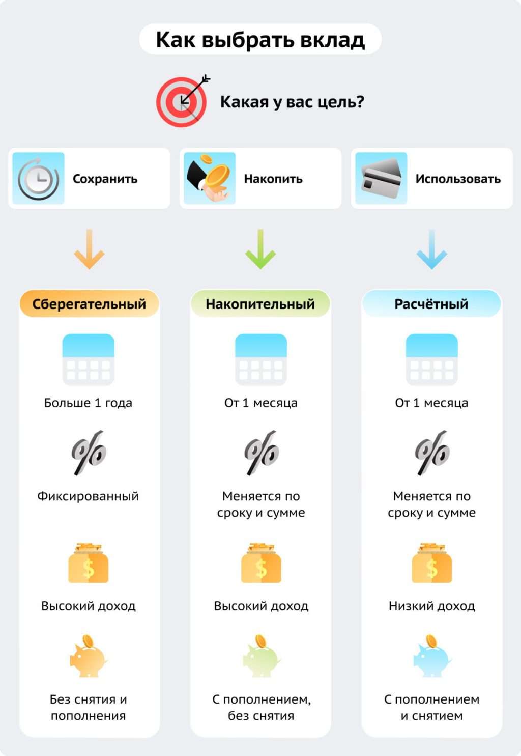 kak-vybrat-bank-dlja-depozita