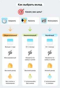 kak-vybrat-bank-dlja-depozita