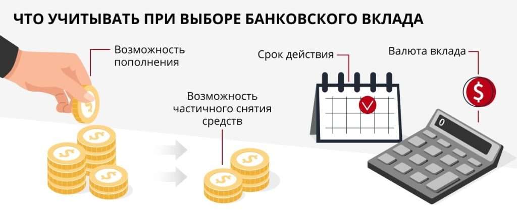 kak-vybrat-optimalnyj-bankovskij-vklad