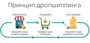 kak-zarabotat-dengi-proverennye-i-innovacionnye-biznes-idei