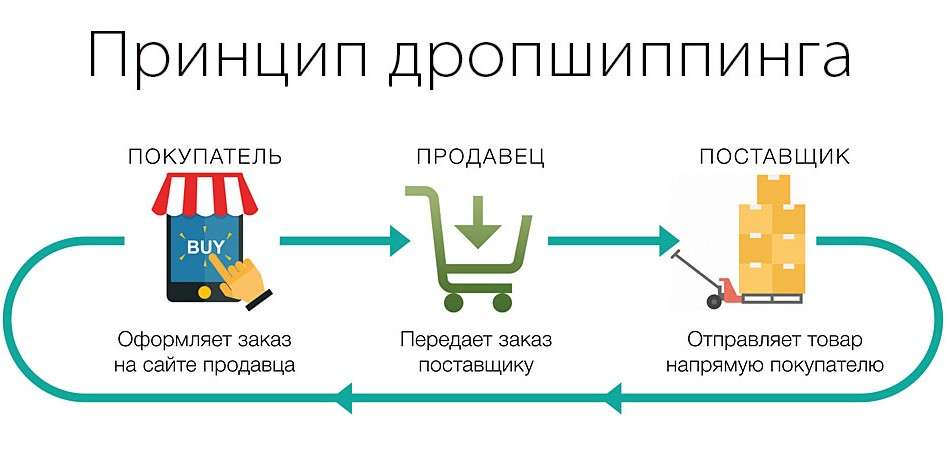 kak-zarabotat-dengi-proverennye-i-innovacionnye-biznes-idei