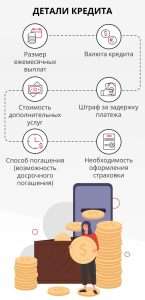 kogda-mozhno-oformit-kredit