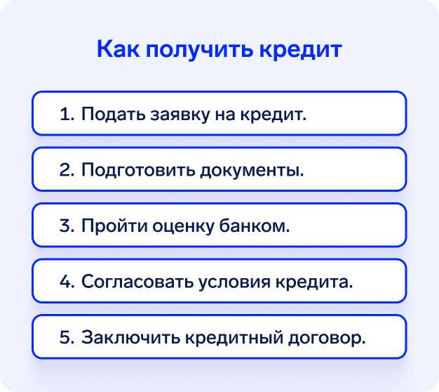 kto-imeet-pravo-na-kredit-podrobnyj-razbor-trebovanij-i-uslovij