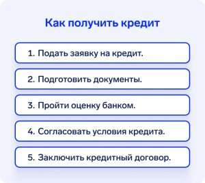 kto-mozhet-pomoch-oformit-kredit