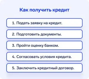 kto-mozhet-pomoch-oformit-kredit