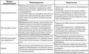 lizing-banka-osnovnye-ponjatija-i-preimushhestva