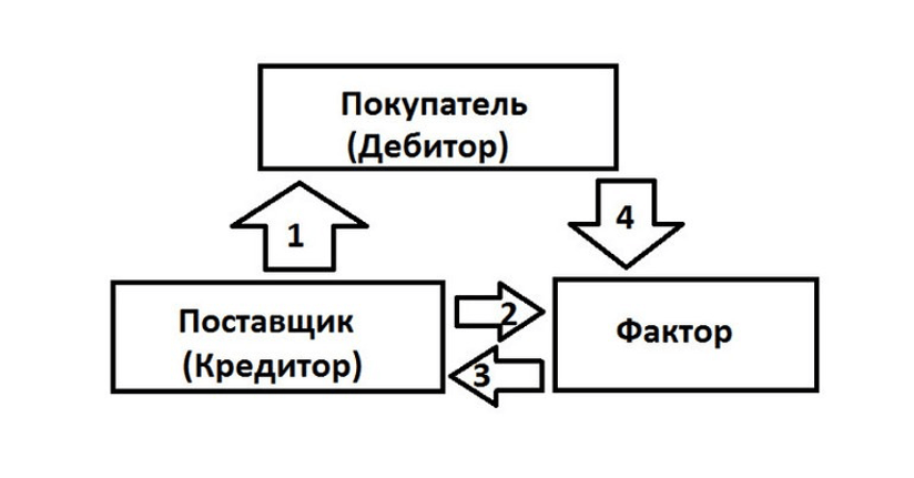 lizing-i-faktoring-kak-instrumenty-finansirovanija-biznesa