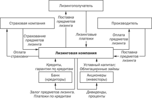 lizing-i-faktoring-kak-instrumenty-finansirovanija-dlja-korporativnyh-klientov-bankov