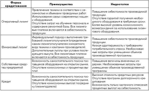 lizingovye-banki-opredelenie-vidy-i-preimushhestva