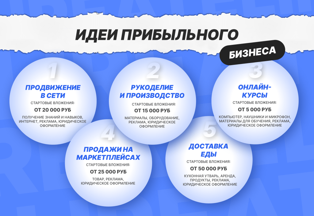 malenkie-biznes-idei-s-chego-nachat-i-top-10-variantov-s-minimalnymi-vlozhenijami