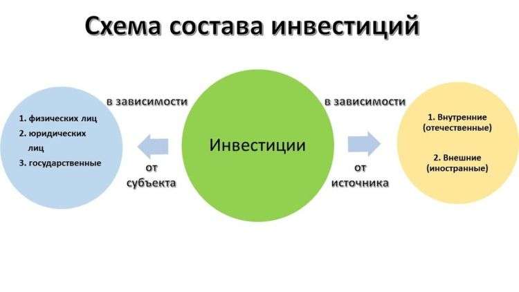 opredelenie-investicij-chto-schitaetsja-investiciej-a-chto-net
