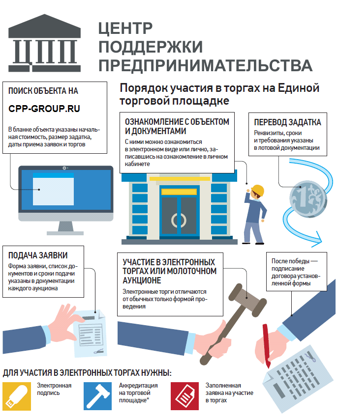 opyt-uchastija-v-tenderah-sovety-i-rekomendacii