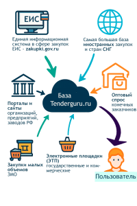 otkrytye-tendery-polnoe-rukovodstvo-dlja-zakazchikov-i-postavshhikov