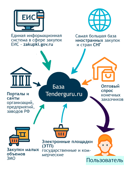 otkrytye-tendery-polnoe-rukovodstvo-dlja-zakazchikov-i-postavshhikov