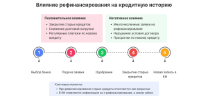 potrebitelskij-kredit-na-refinansirovanie-ot-sberbanka-uslovija-preimushhestva-i-process-oformlenija