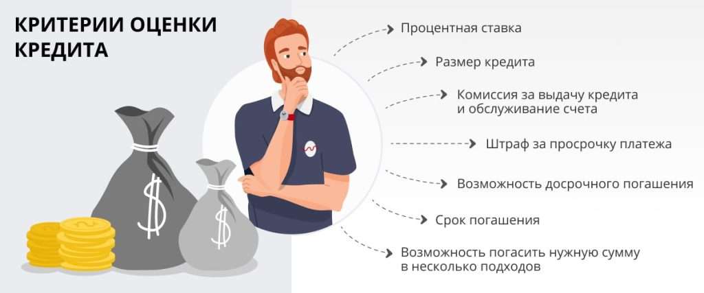 potrebitelskij-kredit-v-moskve-kak-rasschitat-i-vybrat-vygodnye-uslovija