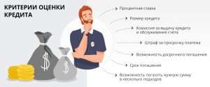 potrebitelskij-kredit-v-moskve-kak-rasschitat-i-vybrat-vygodnye-uslovija