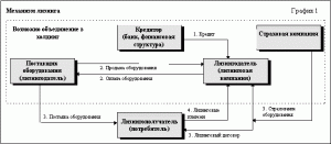 rol-bankov-lizingovyh-i-strahovyh-kompanij-v-finansovoj-sisteme