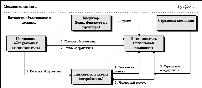 rol-bankov-lizingovyh-i-strahovyh-kompanij-v-finansovoj-sisteme