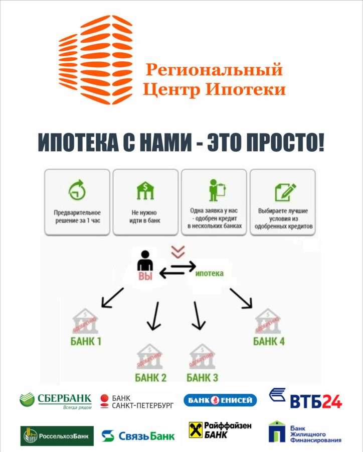 russkij-ipotechnyj-bank-v-kaliningrade-obzor-i-ipotechnye-programmy