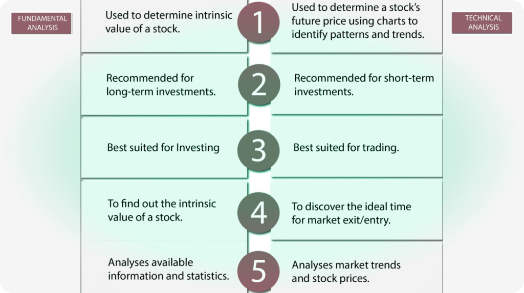 strategii-foreks-po-dnevnomu-grafiku-podrobnoe-rukovodstvo