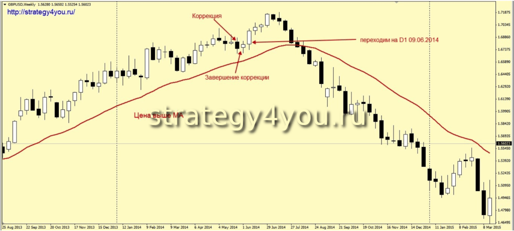 strategija-torgovli-na-foreks-vash-kompas-v-mire-valjutnyh-kolebanij