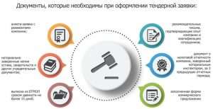 tendery-polnoe-rukovodstvo-po-uchastiju-i-vyigryshu