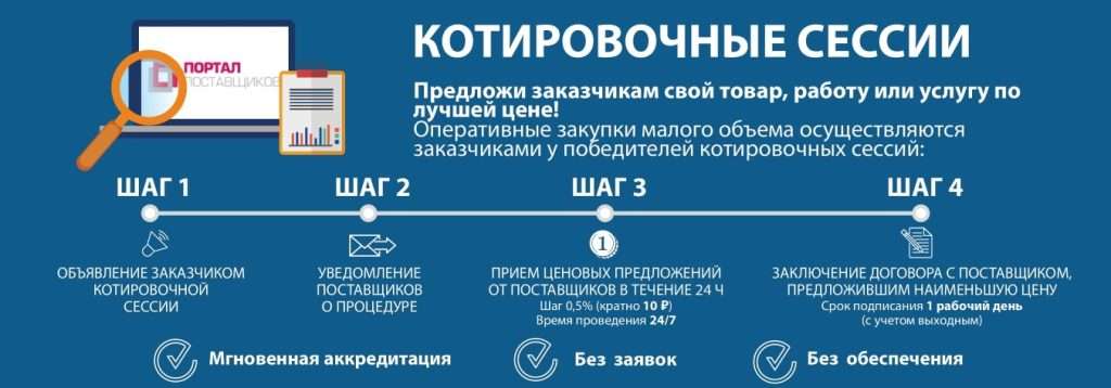 tendery-v-moskve-i-moskovskoj-oblasti-putevoditel-dlja-postavshhikov