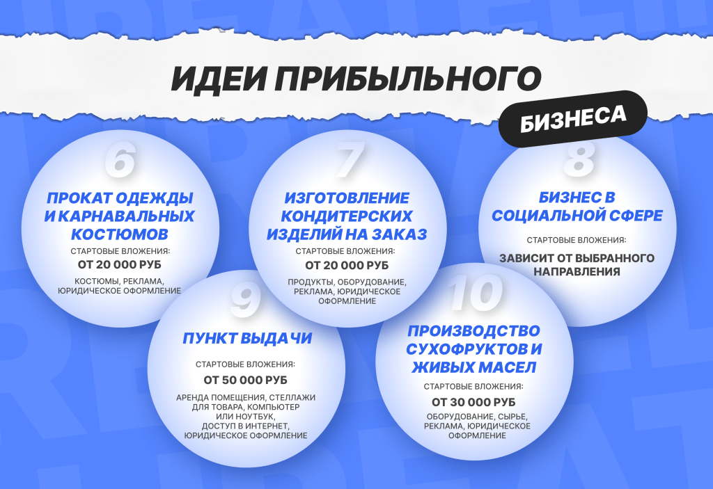 top-10-biznes-idej-s-minimalnymi-vlozhenijami-i-bystroj-okupaemostju