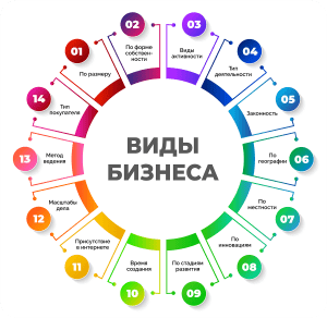 top-20-idej-horoshego-biznesa-s-nulja
