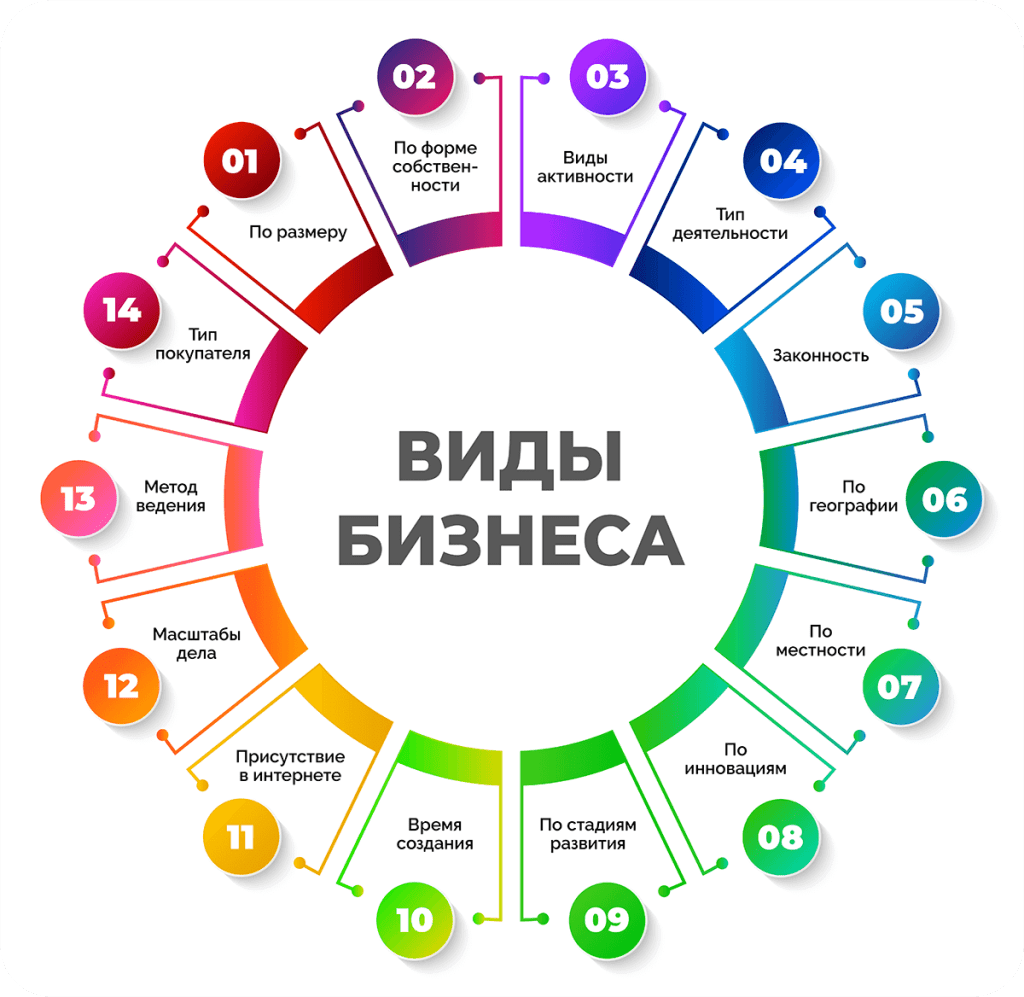 vdohnovljajushhie-i-pribylnye-biznes-idei-dlja-malogo-biznesa-orientirovannye-na-zhenshhin